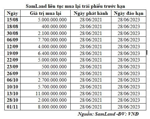 samland-lien-tuc-mua-lai-trai-phieu-truoc-han-1667721489-1667783343.jpg