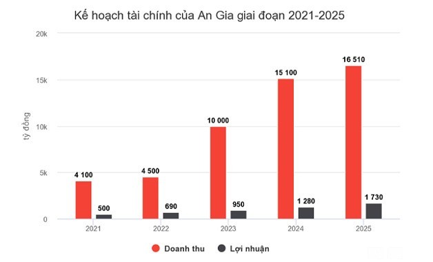 nhin-lai-3-nam-niem-yet-cua-bat-dong-san-an-gia-loi-nhuan-bat-dau-co-dau-hieu-lao-doc-hinh-2-1676596563.jpg