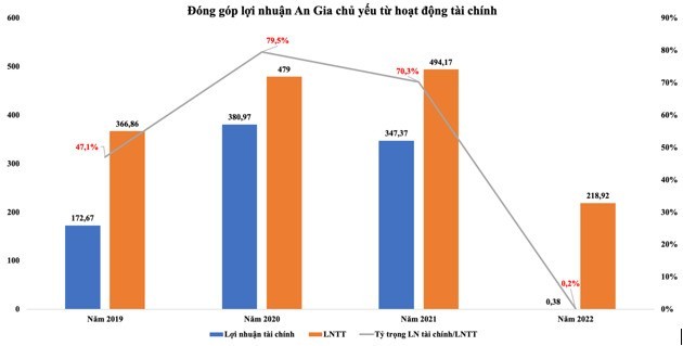 nhin-lai-3-nam-niem-yet-cua-bat-dong-san-an-gia-loi-nhuan-bat-dau-co-dau-hieu-lao-doc-hinh-3-1676596563.jpg