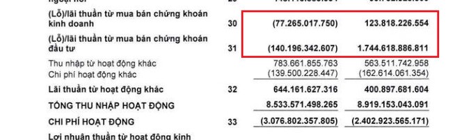 ocb-thu-lo-chung-khoan-1642-1682037831.jpg