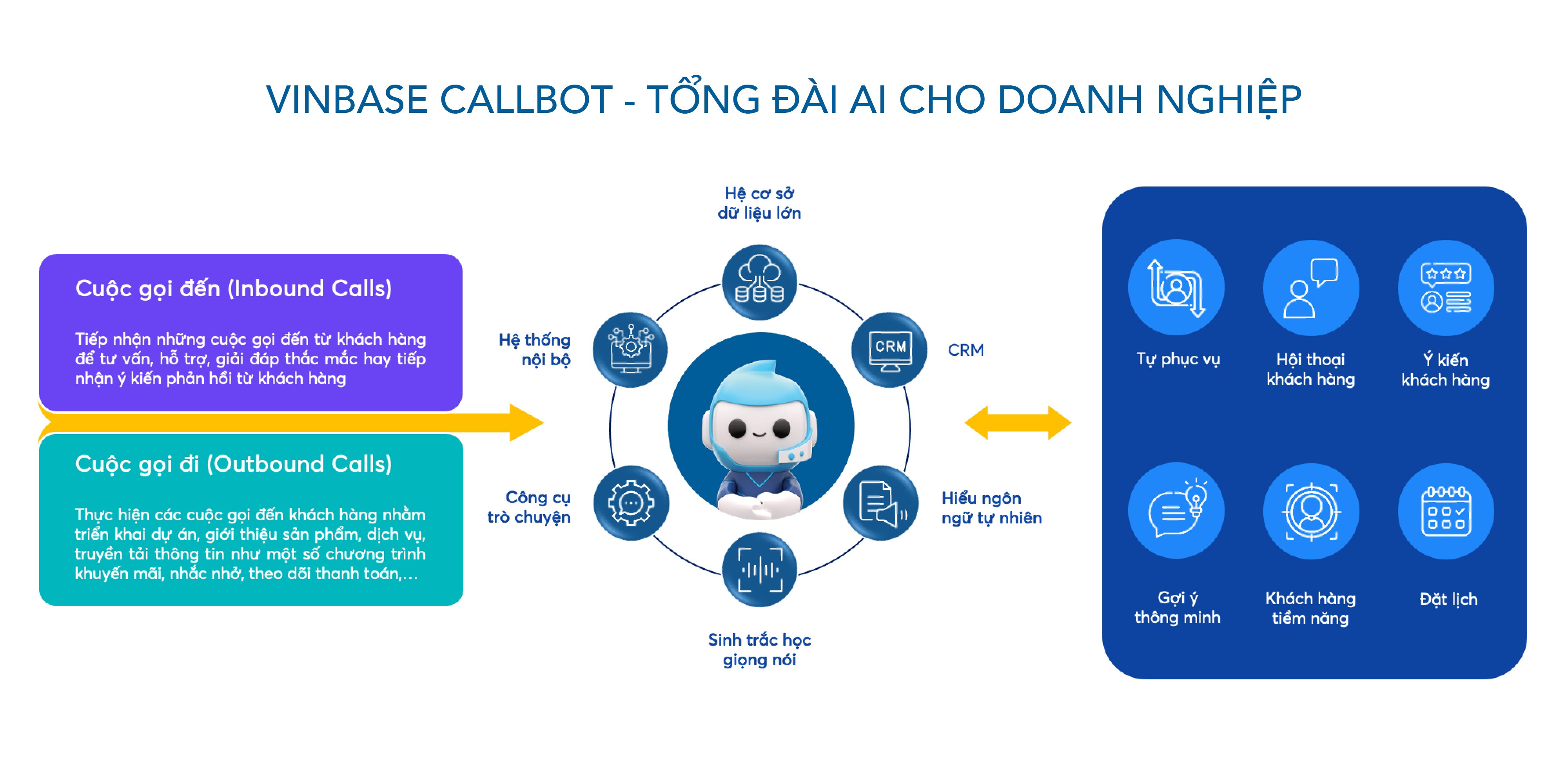 callbot-taxi-anh-2-1684206836.png