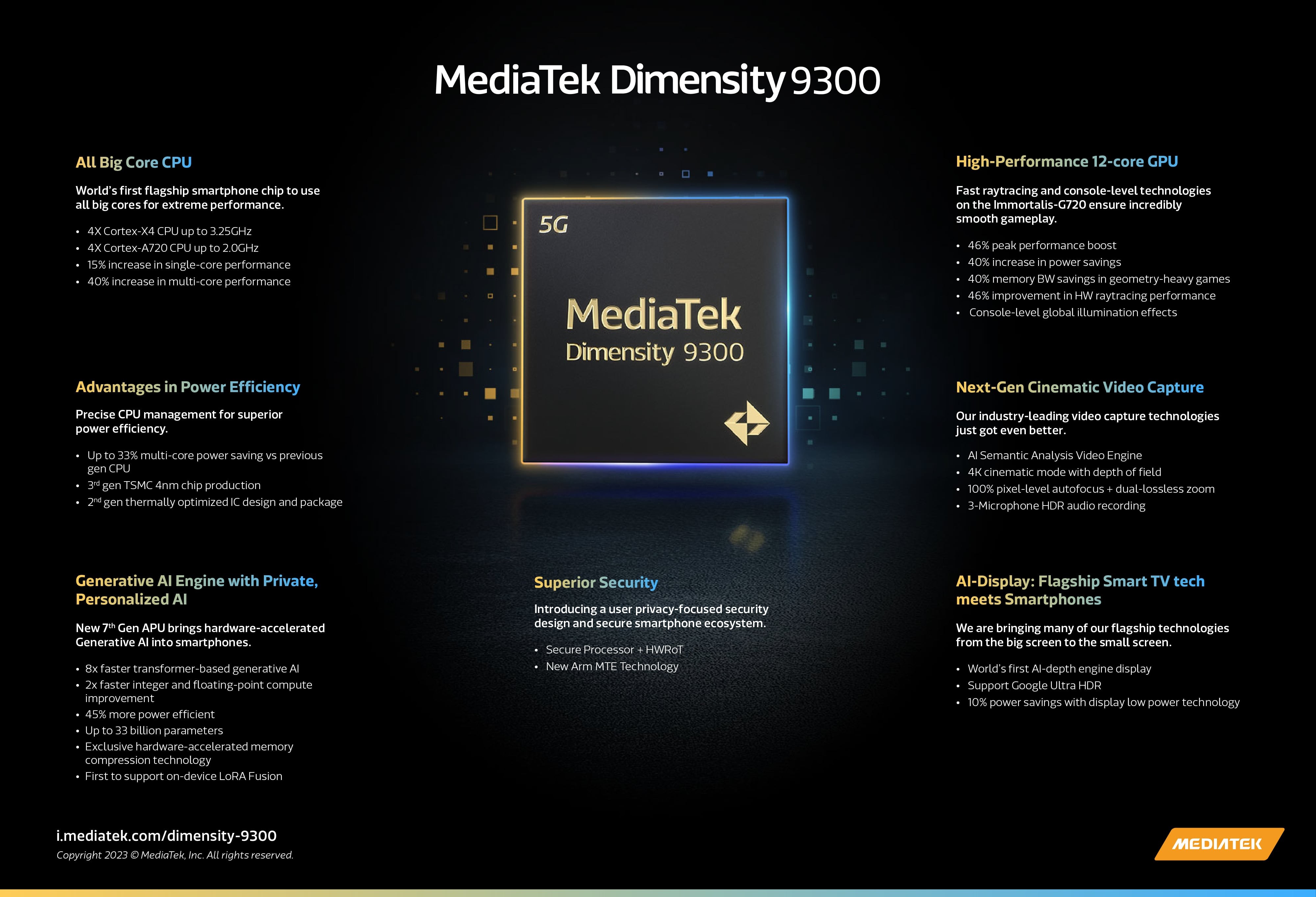 mediatek-dimensity-9300-infographic-min-1699328366.jpg