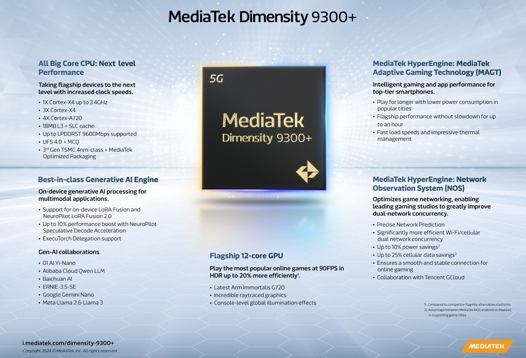 mediatek-dimensity-9300-infographic-white-1715215303.jpg