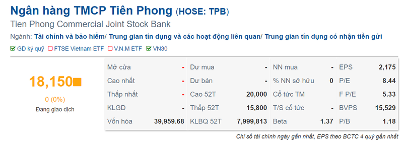 tpbank-loi-nhuan-phuc-hoi-nhung-no-xau-khoan-vay-mua-o-to-tieu-dung-tang-hinh-4-1716511589.png