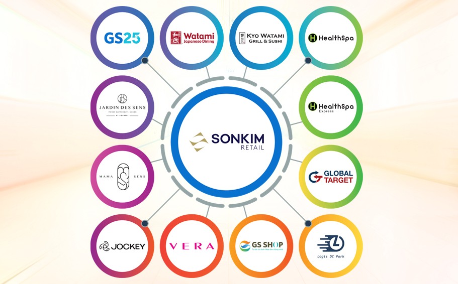 doanh-nghiep-ban-le-thuoc-son-kim-group-cua-gia-dinh-doanh-nhan-nguyen-hoang-tuan-kinh-doanh-bet-bat-hang-nam-lo-ca-tram-ty-020318417-1717028872.jpg