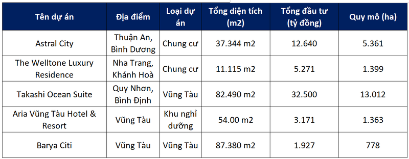 suc-khoe-cua-danh-khoi-loi-nhuan-troi-sut-tien-mat-con-vai-tram-trieu-dong-hinh-2-1720830231.png