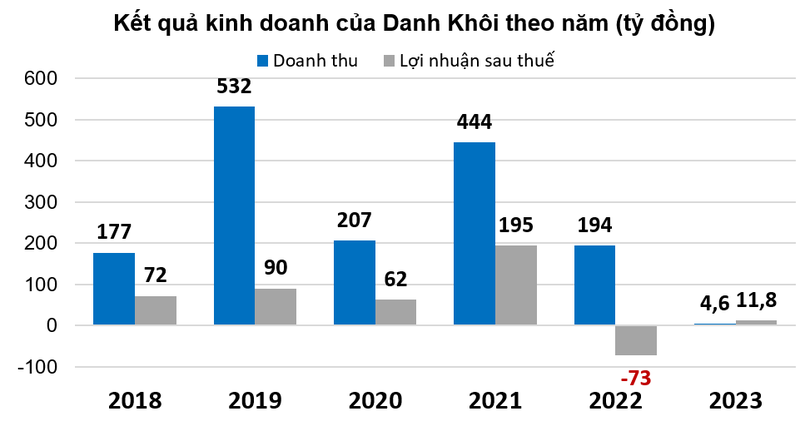 suc-khoe-cua-danh-khoi-loi-nhuan-troi-sut-tien-mat-con-vai-tram-trieu-dong-hinh-4-1720830231.png