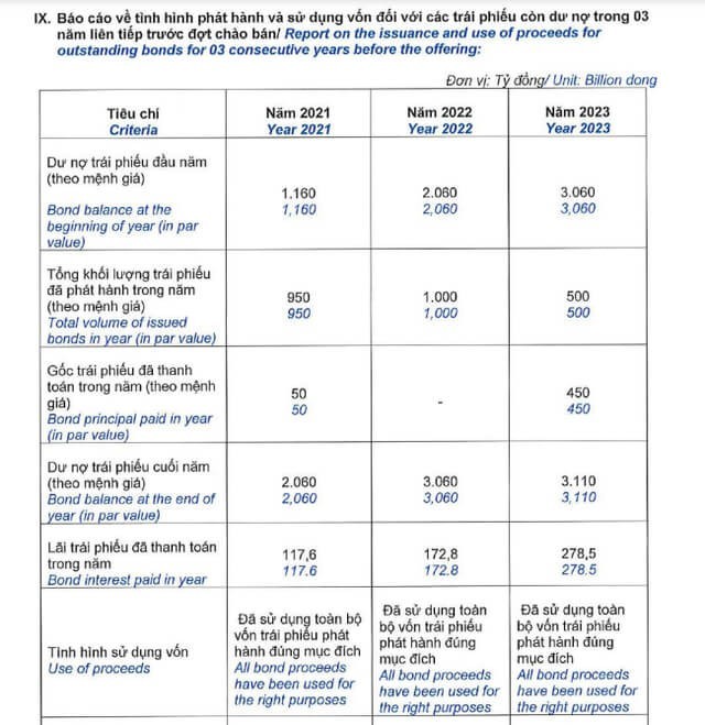 nam-long-phat-hanh-gan-1000-ty-dong-trai-phieu-de-tai-co-cau-no-hinh-2-1722212355.jpg