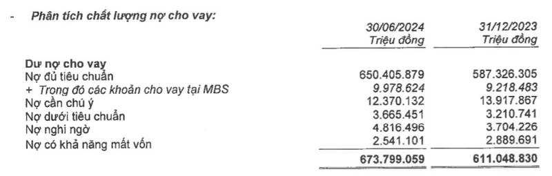 6-thang-lai-10559-ty-dong-tien-thuan-cua-mbb-am-toi-13500-ty-dong-hinh-2-1722386354.png