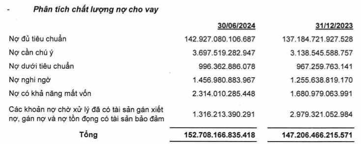 lai-rong-sut-giam-do-lo-mua-ban-chung-khoan-ocb-ganh-no-xau-len-312-hinh-2-1722386143.png