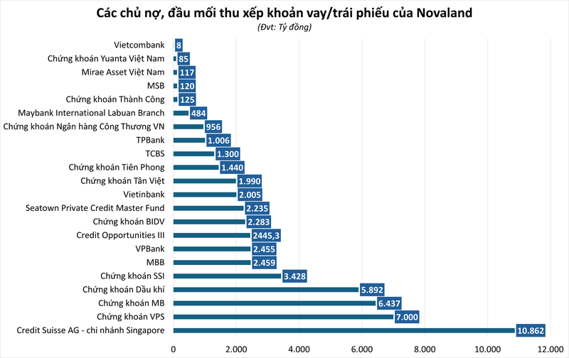 cac-chu-no-lon-nhat-cua-tap-doan-novaland-la-ai-hinh-10-1722991797.png