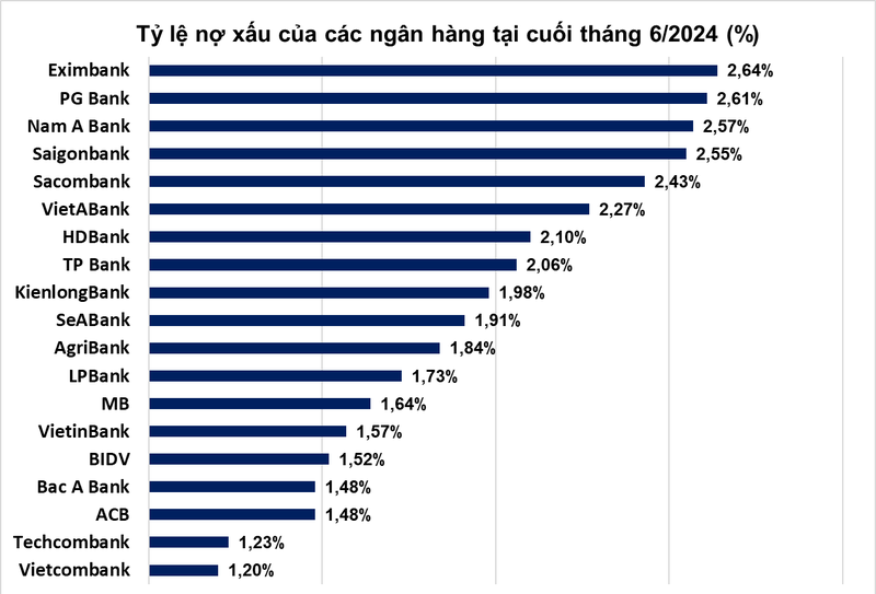 no-co-kha-nang-mat-von-cua-eximbank-hon-2500-ty-dong-hinh-2-1723077872.png