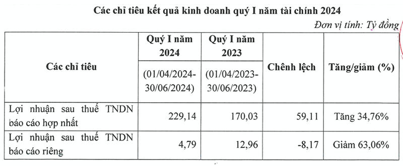 tch-bat-ngo-lau-san-voi-lenh-ban-chat-dong-du-vua-bao-lai-kha-quan-hinh-3-1723164700.png