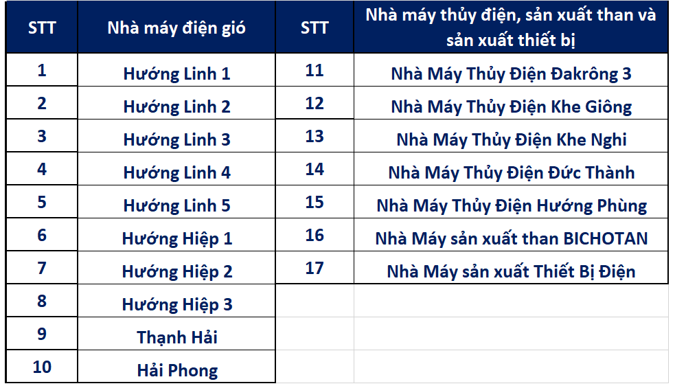 co-4-du-an-bi-yeu-cau-cung-cap-ho-so-tan-hoan-cau-hoat-dong-the-nao-hinh-2-1723855875.png