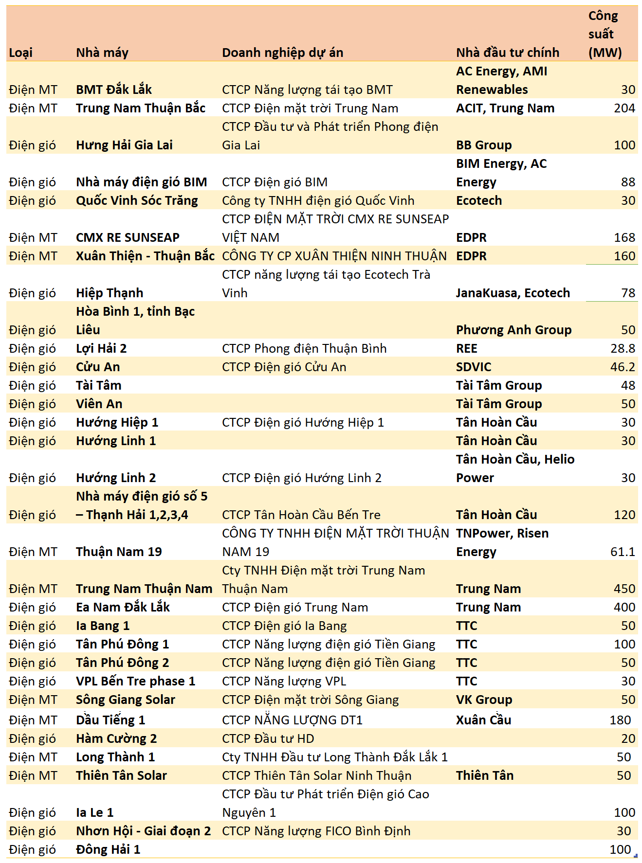 co-4-du-an-bi-yeu-cau-cung-cap-ho-so-tan-hoan-cau-hoat-dong-the-nao-hinh-5-1723855875.png