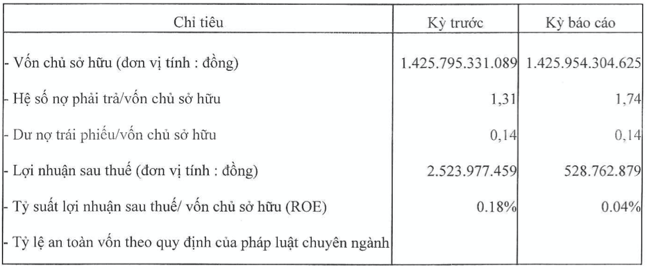 chu-du-an-rive-terrace-von-hang-nghin-ty-nhung-lai-chi-hon-500-trieu-dong-1724202299.png