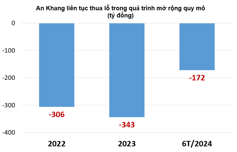 cuoc-chien-cua-2-chuoi-nha-thuoc-an-khang-va-long-chau-hinh-2-1724289320.png