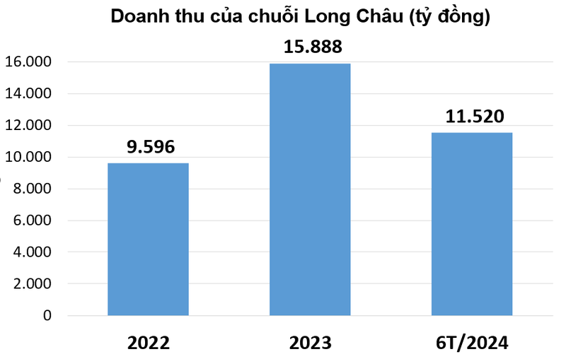 cuoc-chien-cua-2-chuoi-nha-thuoc-an-khang-va-long-chau-hinh-4-1724289320.png