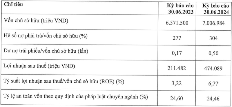 home-credit-bao-lai-6-thang-474-ty-no-phai-tra-21300-ty-hinh-2-1725065663.png