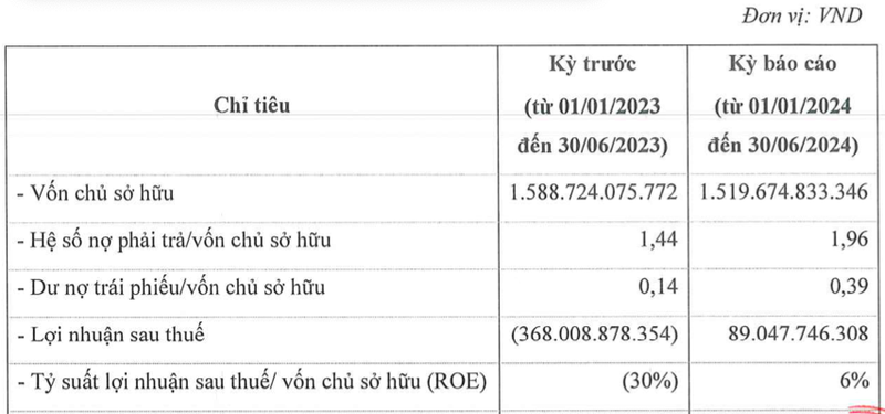 chuoi-cam-do-f88-co-lai-tro-lai-no-gan-gap-doi-von-chu-1725842802.png