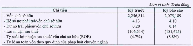 tap-doan-tien-phuoc-lai-lo-nang-182-ty-ganh-no-8507-ty-1725842703.png