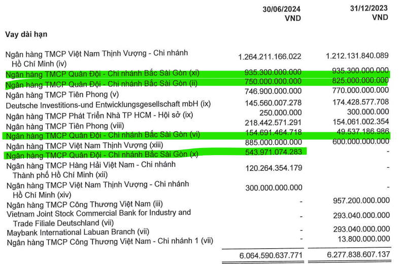 soi-so-tien-chu-no-mb-bank-dang-rot-cho-novaland-hinh-3-1726275145.png