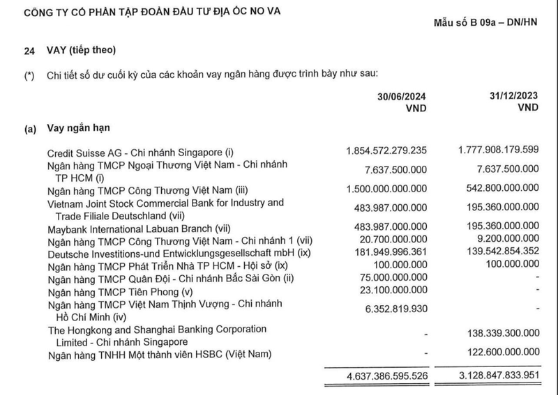 soi-so-tien-chu-no-mb-bank-dang-rot-cho-novaland-hinh-4-1726275145.png