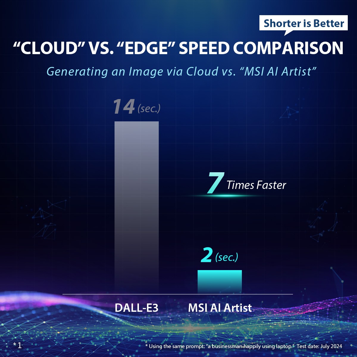 chart-1-cloud-vs-edge-speed-comparison-1726476945.jpg