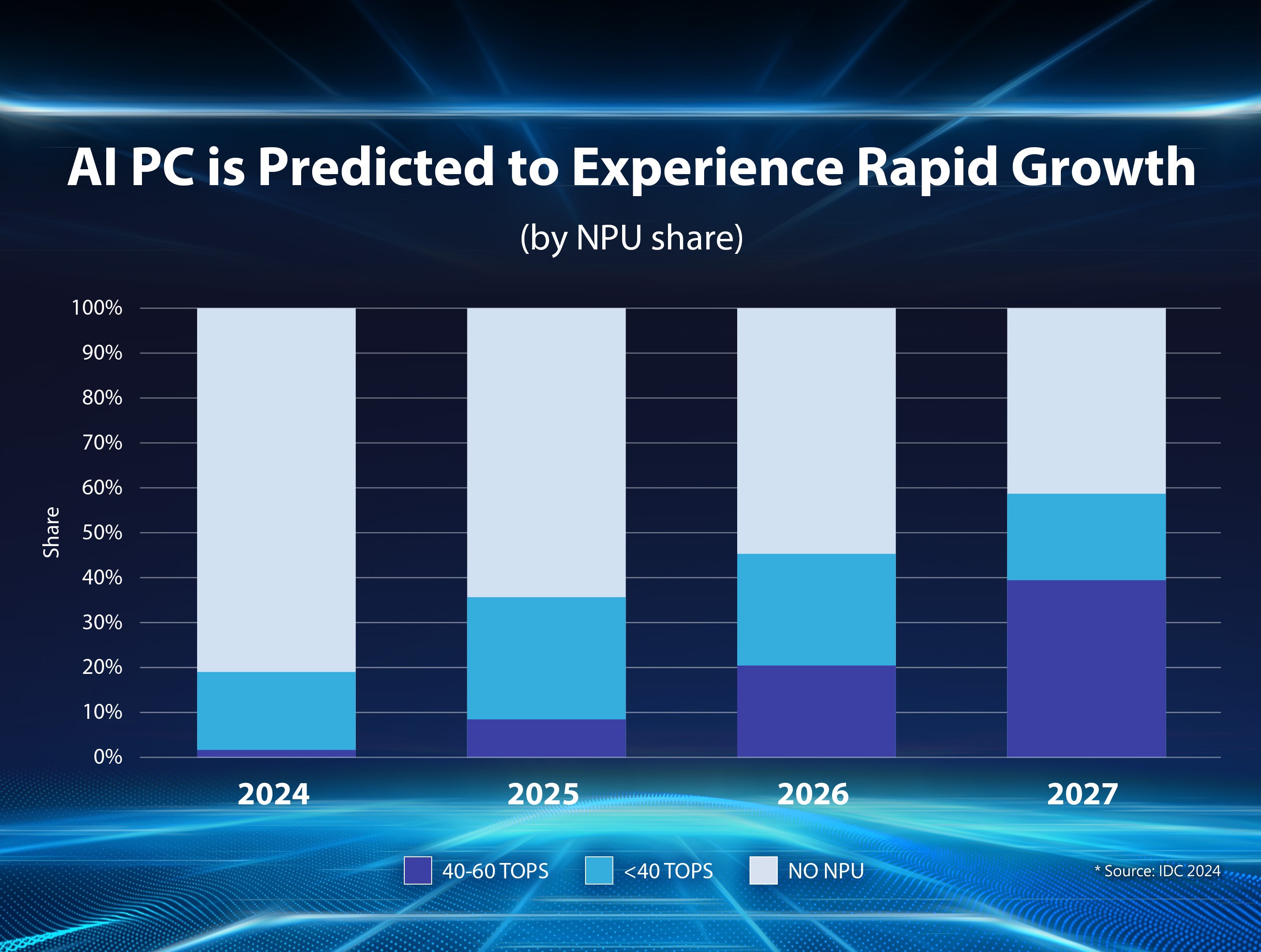 chart-ai-pc-is-growing-fast-1726476945.jpg