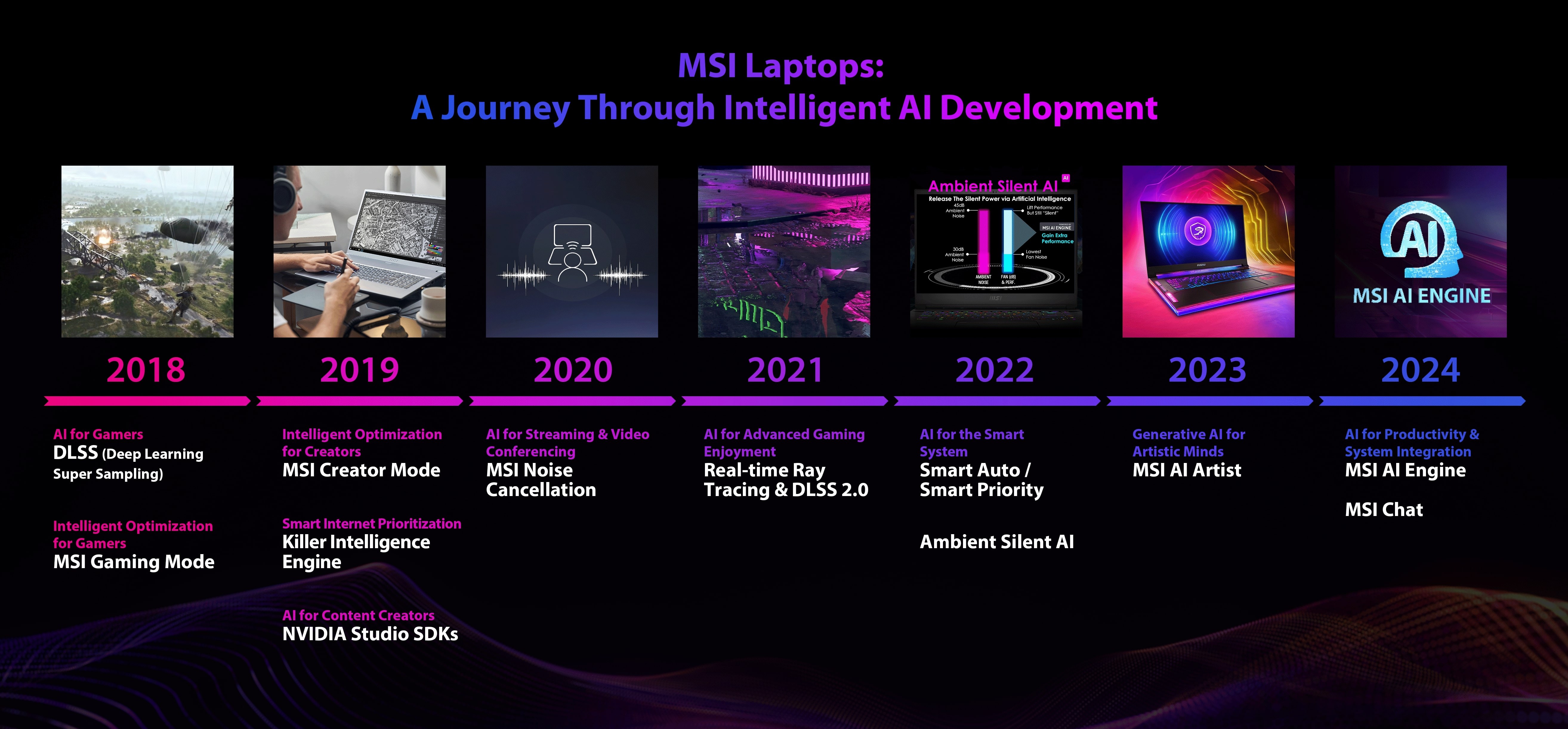 msi-ai-development-timeline-1726476945.jpg