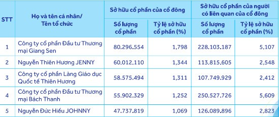 dautukinhtechungkhoanvn-stores-news-dataimages-2024-092024-13-18-1220240913181158-1545-1726533937.jpg