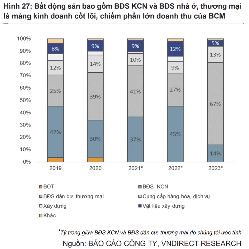 goc-khuat-dang-sau-con-so-lai-nghin-ty-cua-becamex-idc-1726620585.png