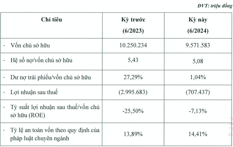 fe-credit-co-ket-qua-hoat-dong-kinh-doanh-ra-sao-1727225307.png