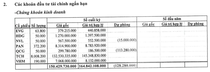 kinh-doanh-kho-lideco-dem-tien-dau-tu-chung-khoan-lai-hon-10-ty-hinh-2-1730335724.png