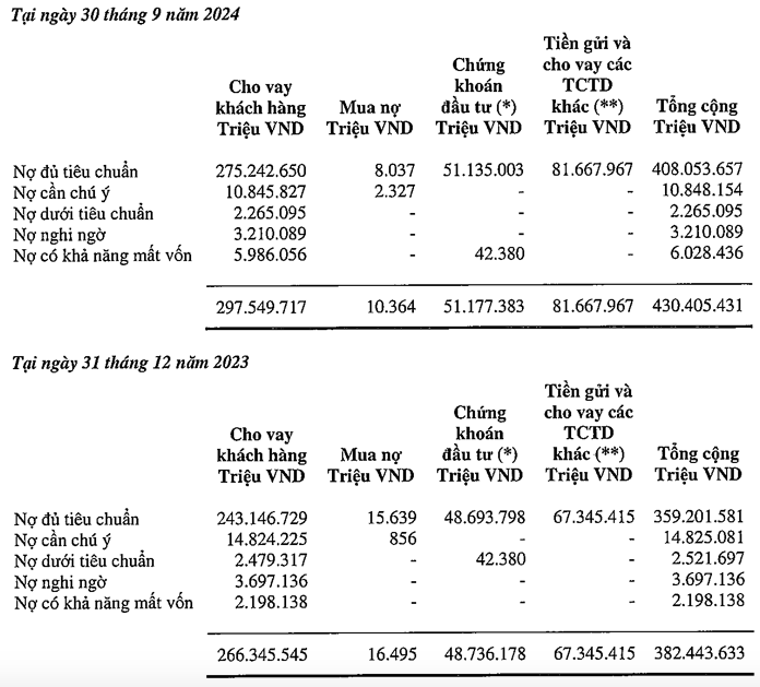 rot-tien-tai-tro-anh-trai-say-hi-vib-bao-lai-giam-manh-no-xau-385-hinh-2-1730422347.png