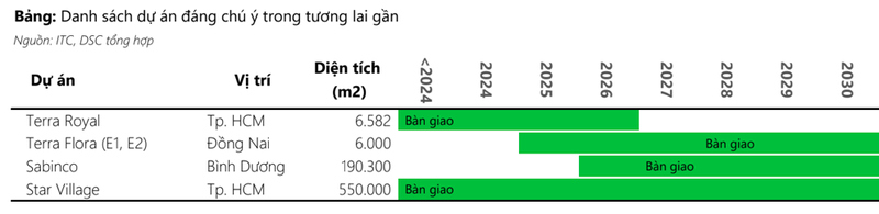 intresco-du-an-ton-kho-khung-nhung-khong-the-ban-hang-vi-phap-ly-hinh-3-1732581805.png