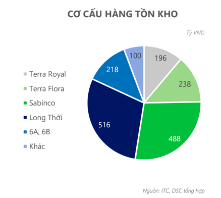 intresco-du-an-ton-kho-khung-nhung-khong-the-ban-hang-vi-phap-ly-hinh-4-1732581805.png