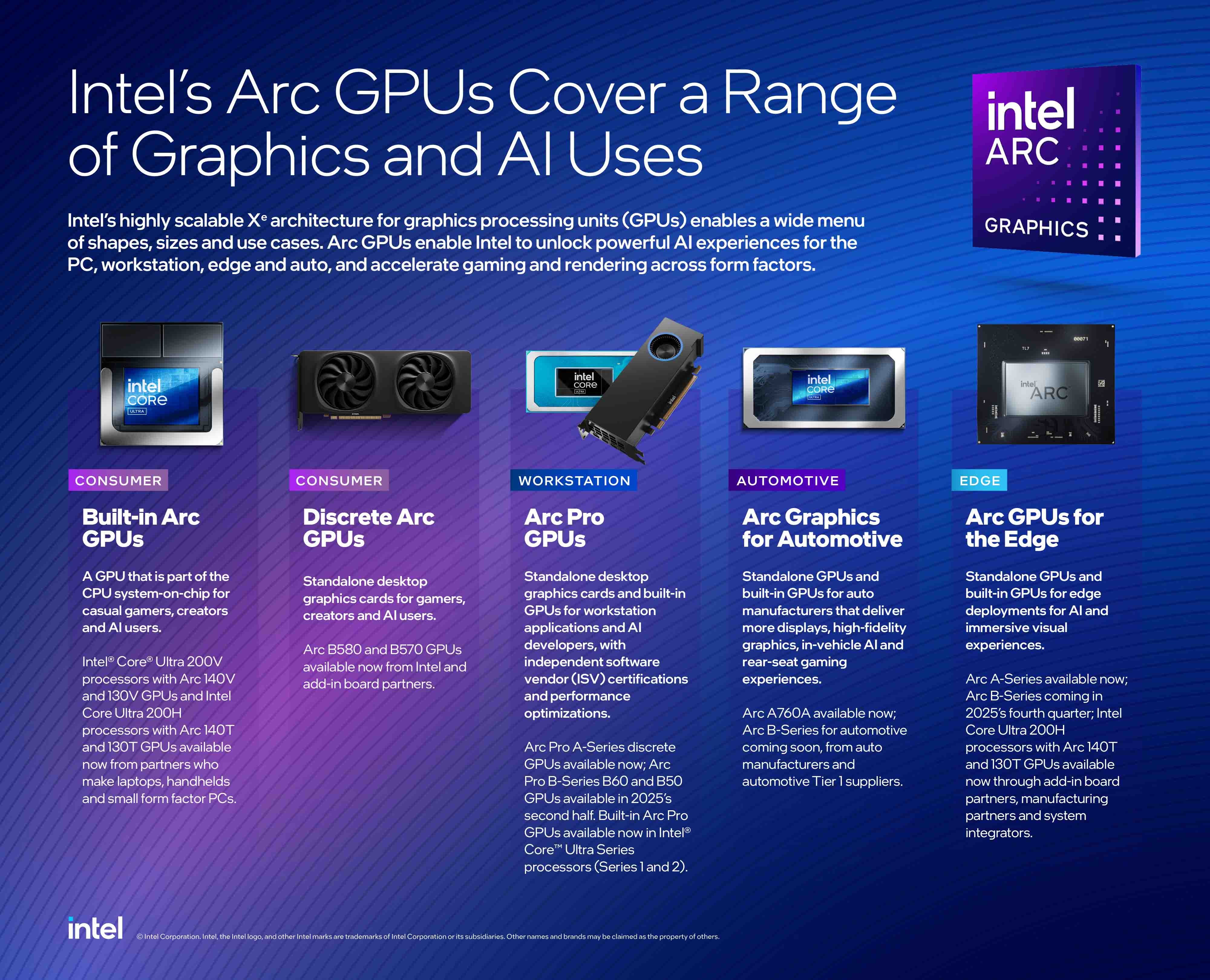 intels-arc-gpus-graphic-2025-1747702979.jpg