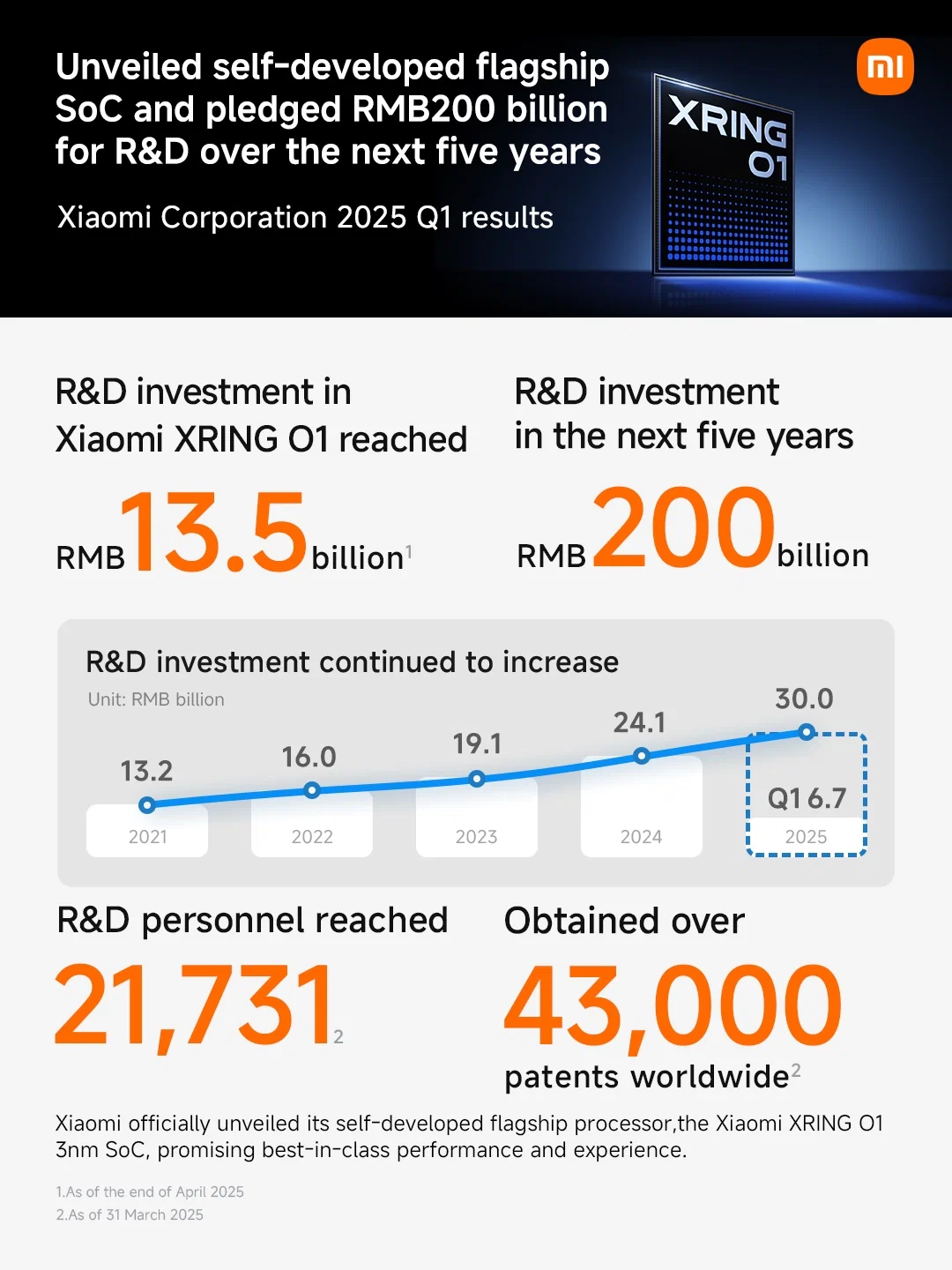 xiaomi-q1-2025-04-1748480499.jpg