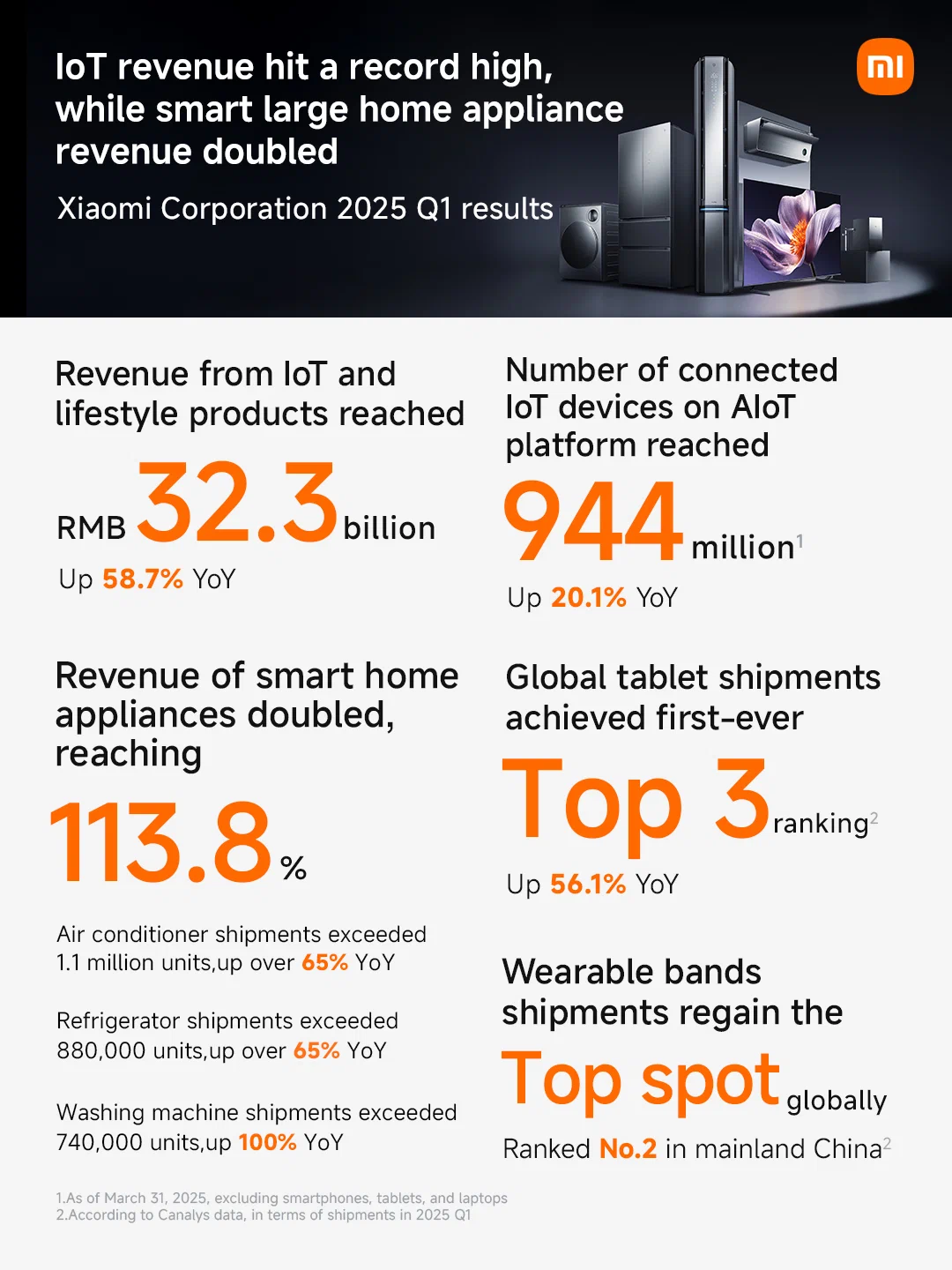 xiaomi-q1-2025-06-1748480499.jpg