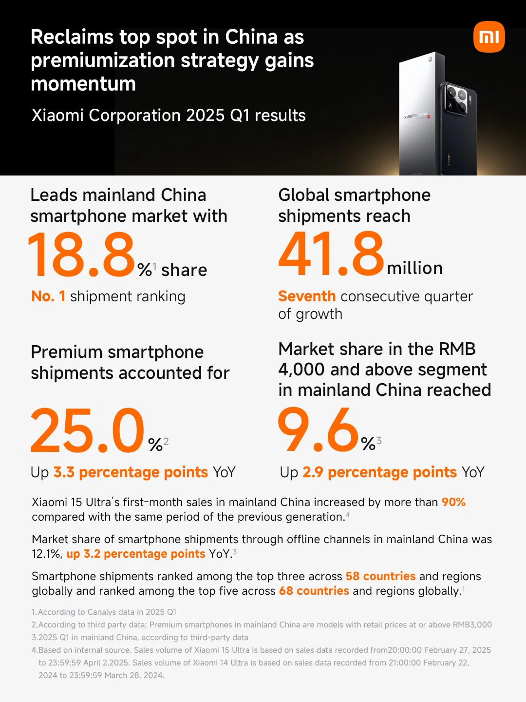 xiaomi-q1-2025-07-1748480499.jpg