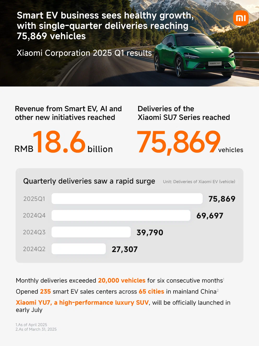 xiaomi-q1-2025-08-1748480499.jpg