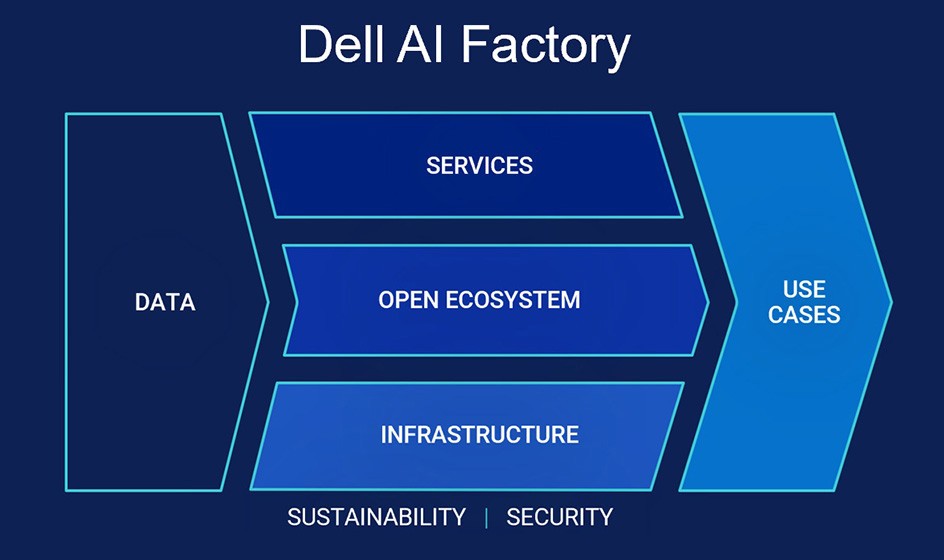 dell-ai-factory-003-1749170737.jpg