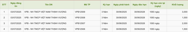 tp-nh-vpbank-17515282869292040415660-1751589650.jpg