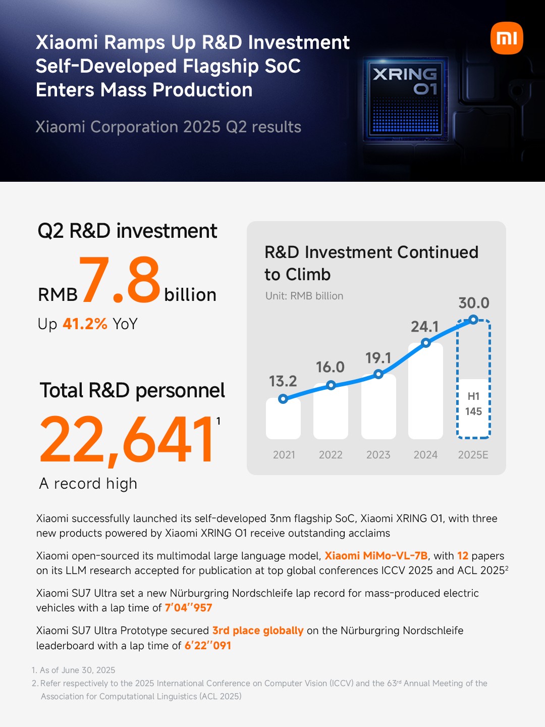 earning-report-qii-6-1755659403.jpg