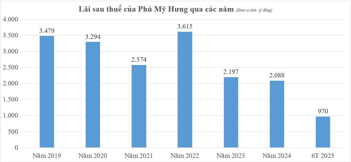 phu-my-hung-1756514177.png