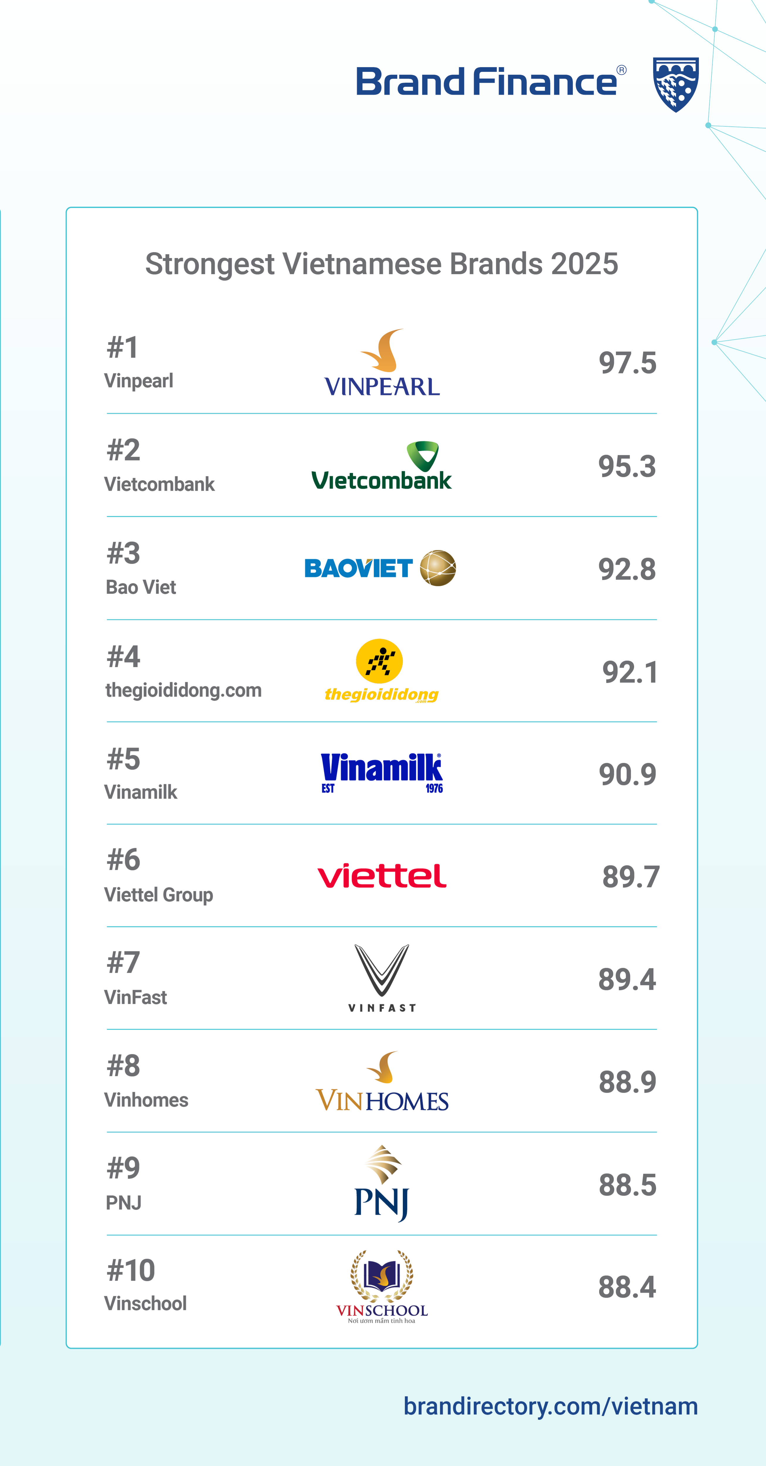 bv-bsi-sm-card-vietnam-100-2025-edit-1757578737.PNG
