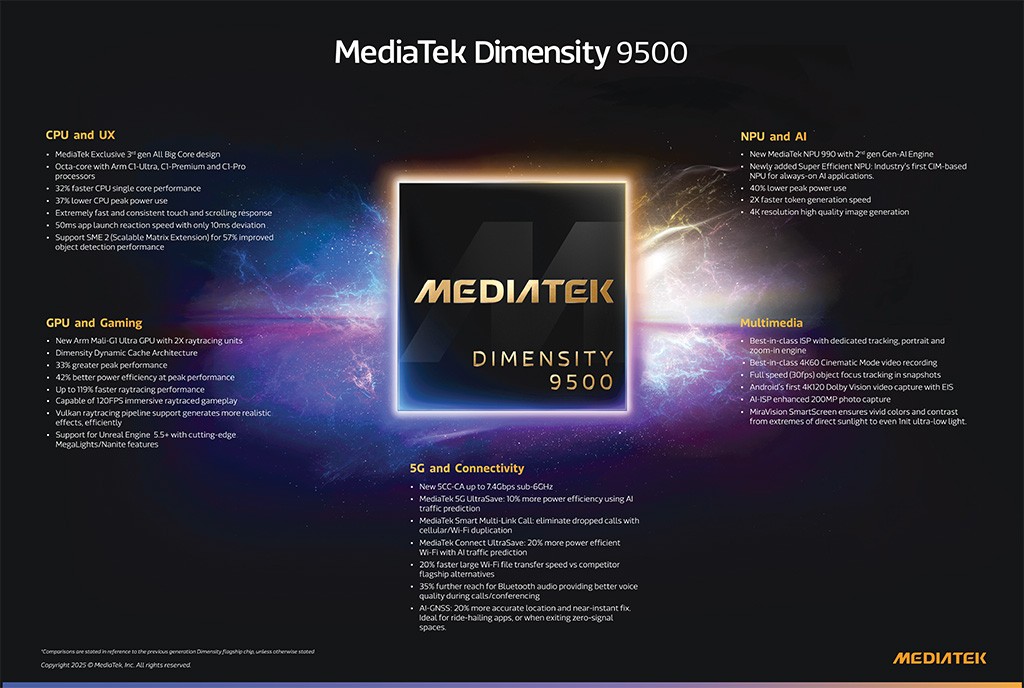 mediatek-dimensity-9500-002-1758588940.jpg