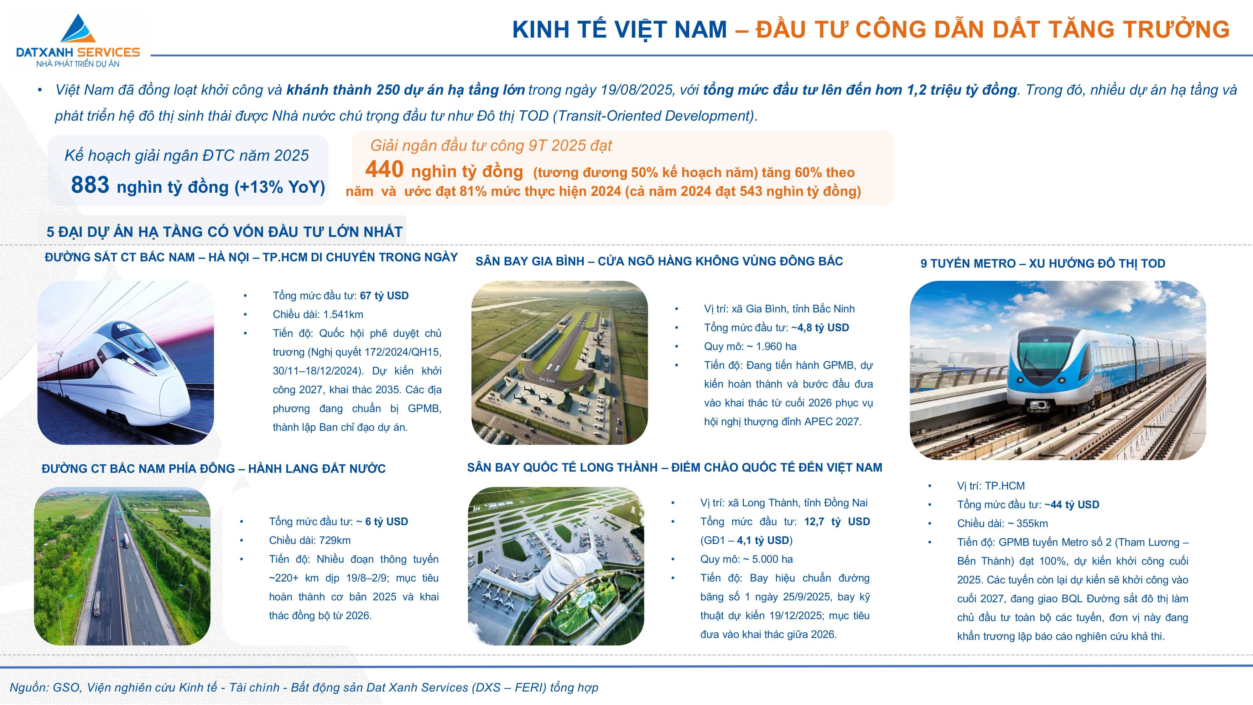 dxs-feri-bao-cao-nctt-bds-q32025-vnm-hinh-anh-11-1759915249.jpg