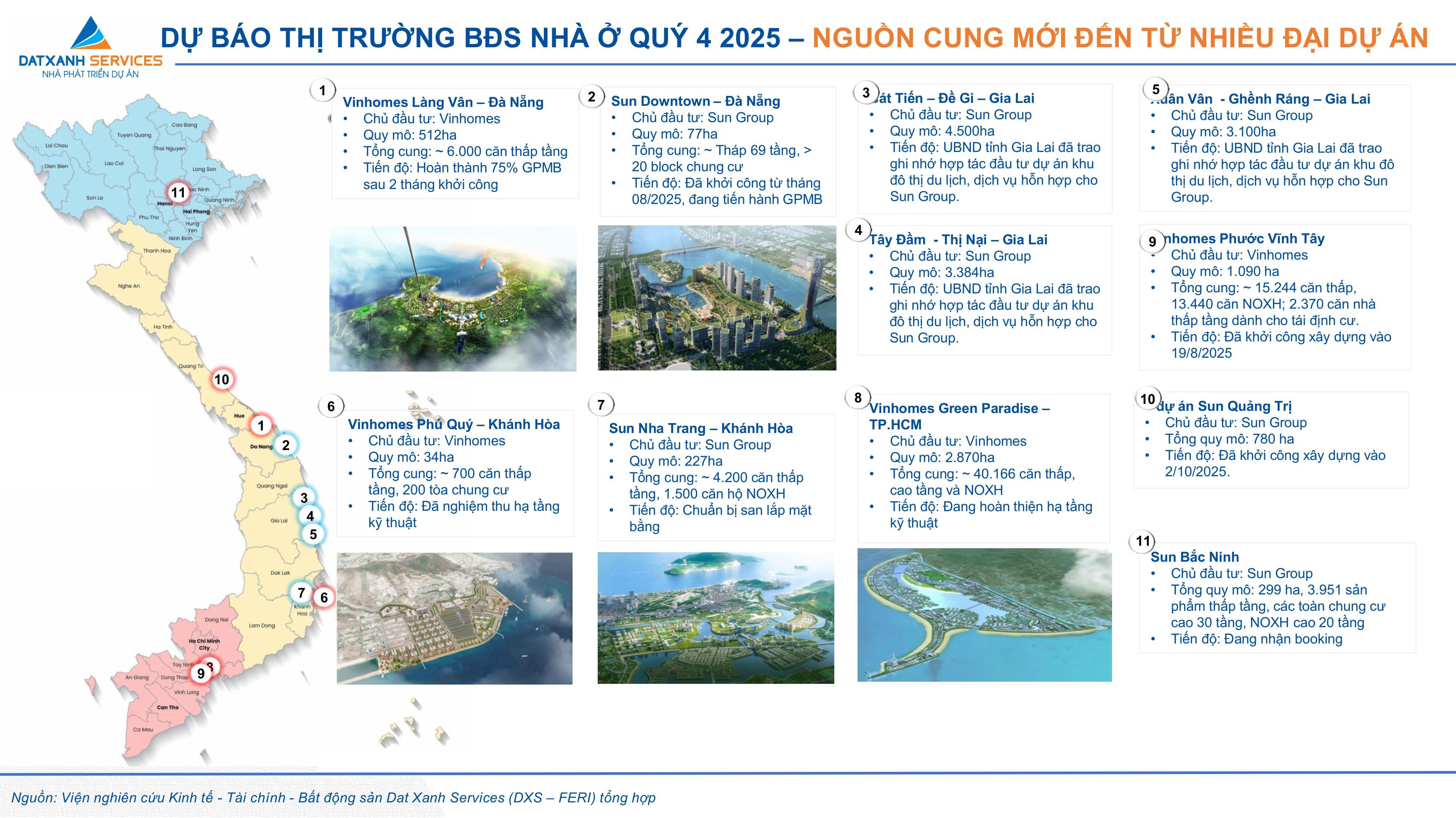 dxs-feri-bao-cao-nctt-bds-q32025-vnm-hinh-anh-38-1759915249.jpg